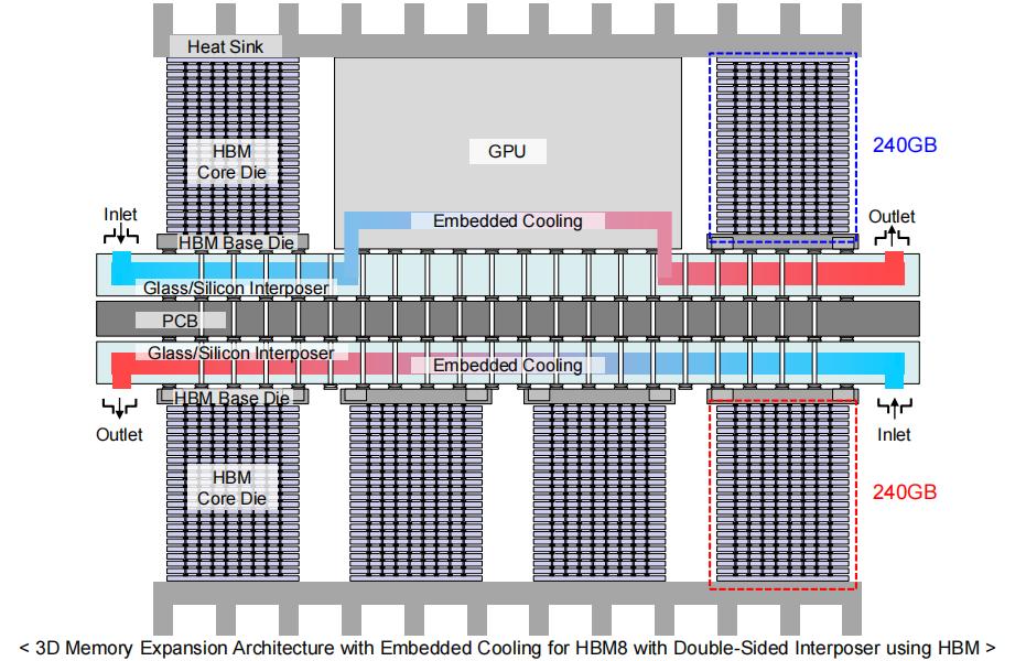 HBM技术发展路线图：驱动AI未来的高带宽内存革命 高带宽内存 HBM 人工智能 3D堆叠技术 第18张