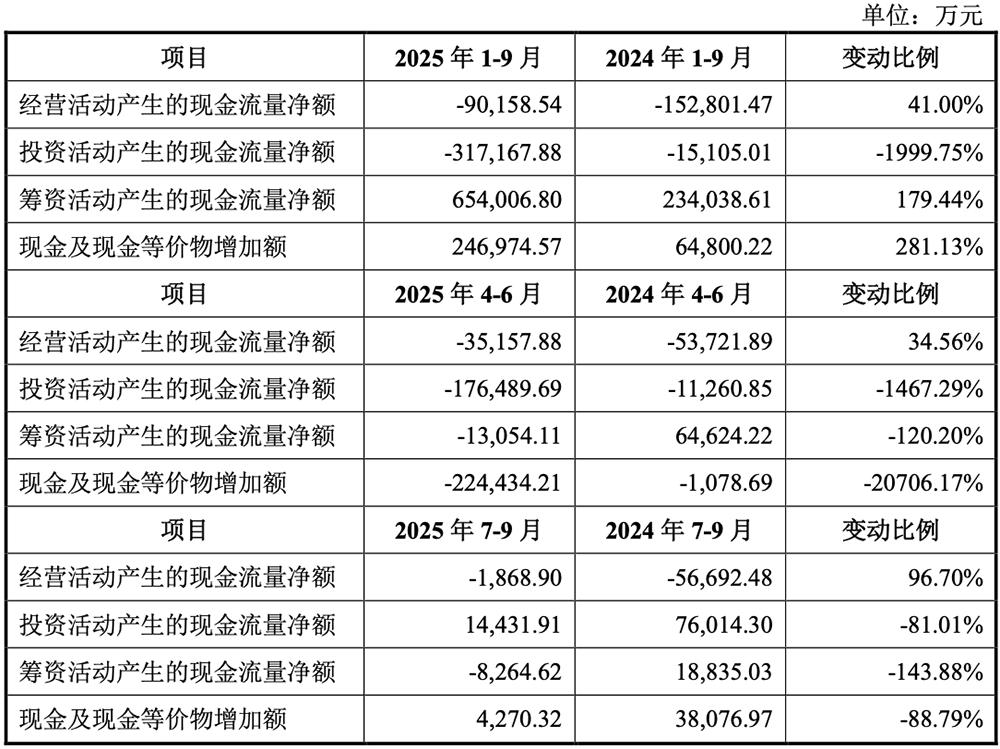 沐曦股份科创板上市，国产GPU再添生力军 沐曦股份 GPU 科创板 AI芯片 第7张