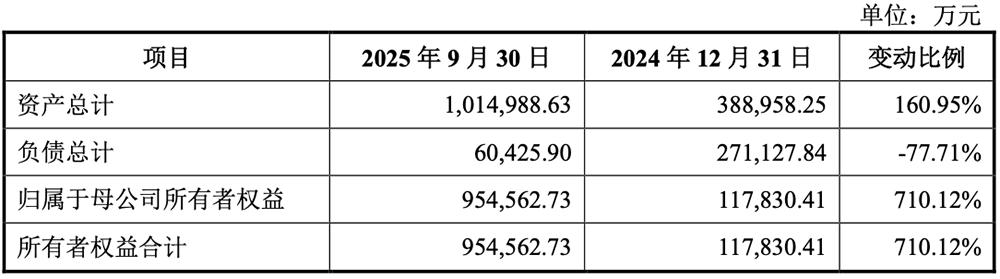 沐曦股份科创板上市，国产GPU再添生力军 沐曦股份 GPU 科创板 AI芯片 第6张