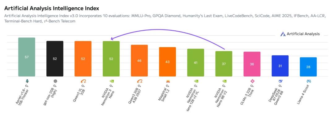 英伟达收购SchedMD：悄然拓宽AI与HPC生态护城河 英伟达 SchedMD Slurm 算力调度 第9张
