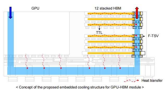 HBM技术发展路线图：驱动AI未来的高带宽内存革命 高带宽内存 HBM 人工智能 3D堆叠技术 第16张