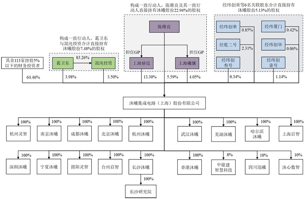 沐曦股份科创板上市，国产GPU再添生力军 沐曦股份 GPU 科创板 AI芯片 第15张