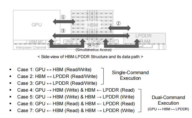 HBM技术发展路线图：驱动AI未来的高带宽内存革命 高带宽内存 HBM 人工智能 3D堆叠技术 第6张