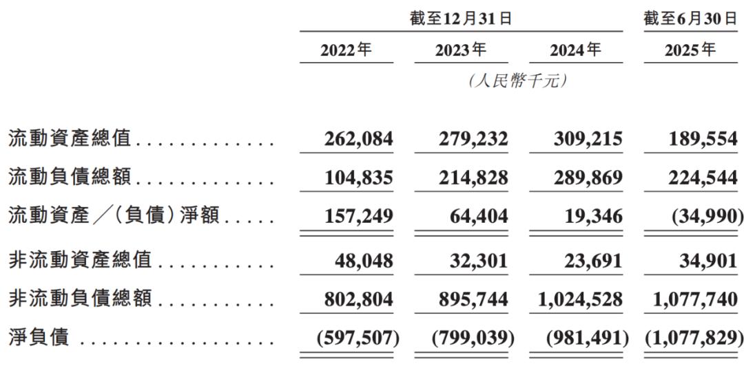 主线科技冲击港股IPO：自动驾驶卡车的商业化征程与挑战 自动驾驶 港股IPO 主线科技 智能物流 第9张
