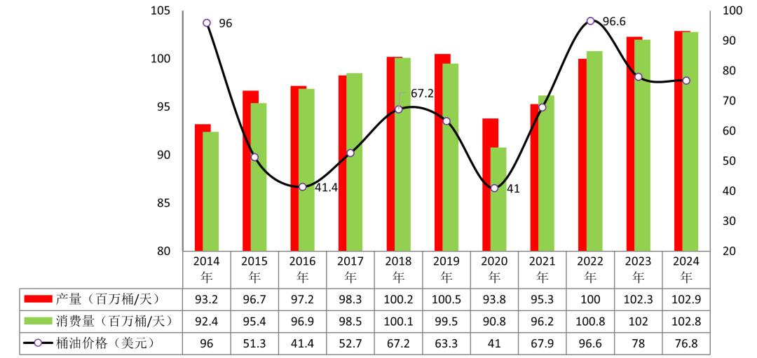 石油周期走势推演与中国海油价值中枢分析 石油周期 中国海油 原油价格 行业估值 第3张