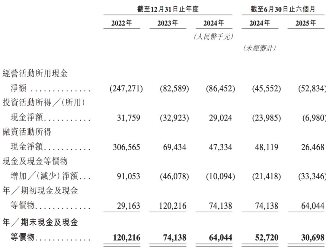 主线科技冲击港股IPO：自动驾驶卡车的商业化征程与挑战 自动驾驶 港股IPO 主线科技 智能物流 第10张