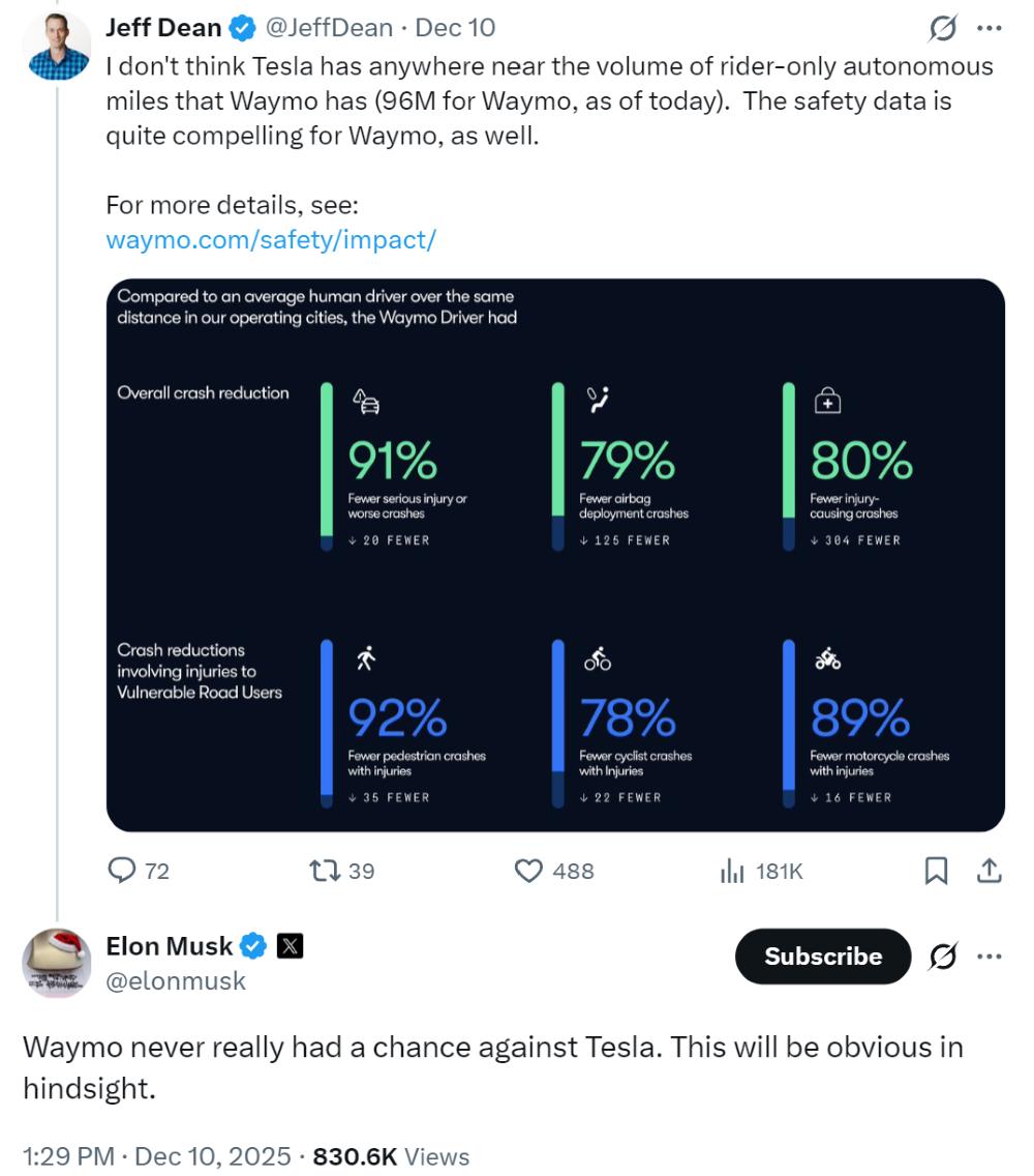 Waymo冲刺千亿美元估值，Robotaxi市场迎来新高潮 Waymo融资  Robotaxi竞争 自动驾驶商业化 特斯拉挑战 第5张