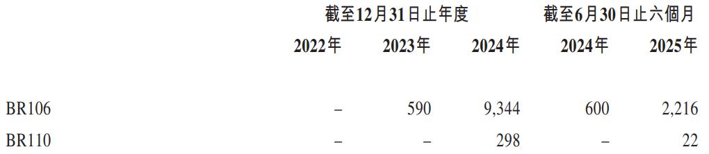 壁仞科技冲刺港股国产GPU第一股，209亿估值独角兽引领AI芯片潮流 壁仞科技 国产GPU AI芯片 港股IPO 第5张