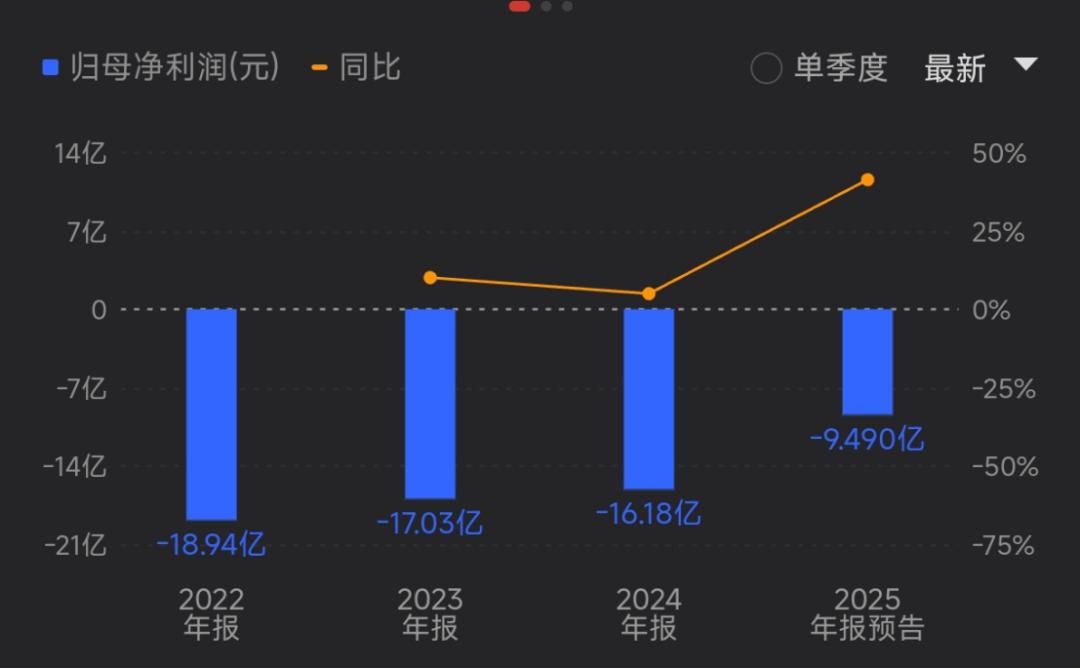 摩尔线程：国产GPU第一股的崛起与挑战 摩尔线程 国产AI芯片 GPU 资本市场 第9张