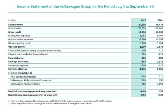大众汽车德累斯顿工厂关闭，全球市场面临多重挑战 大众汽车  德累斯顿工厂 电动化转型 中国市场 第2张