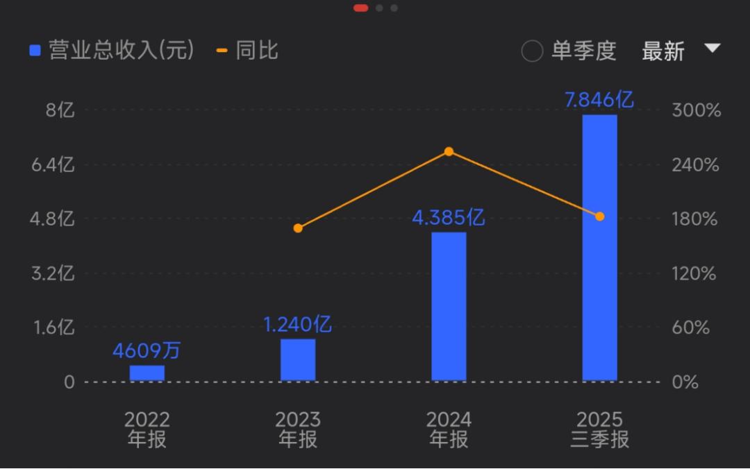 摩尔线程：国产GPU第一股的崛起与挑战 摩尔线程 国产AI芯片 GPU 资本市场 第8张