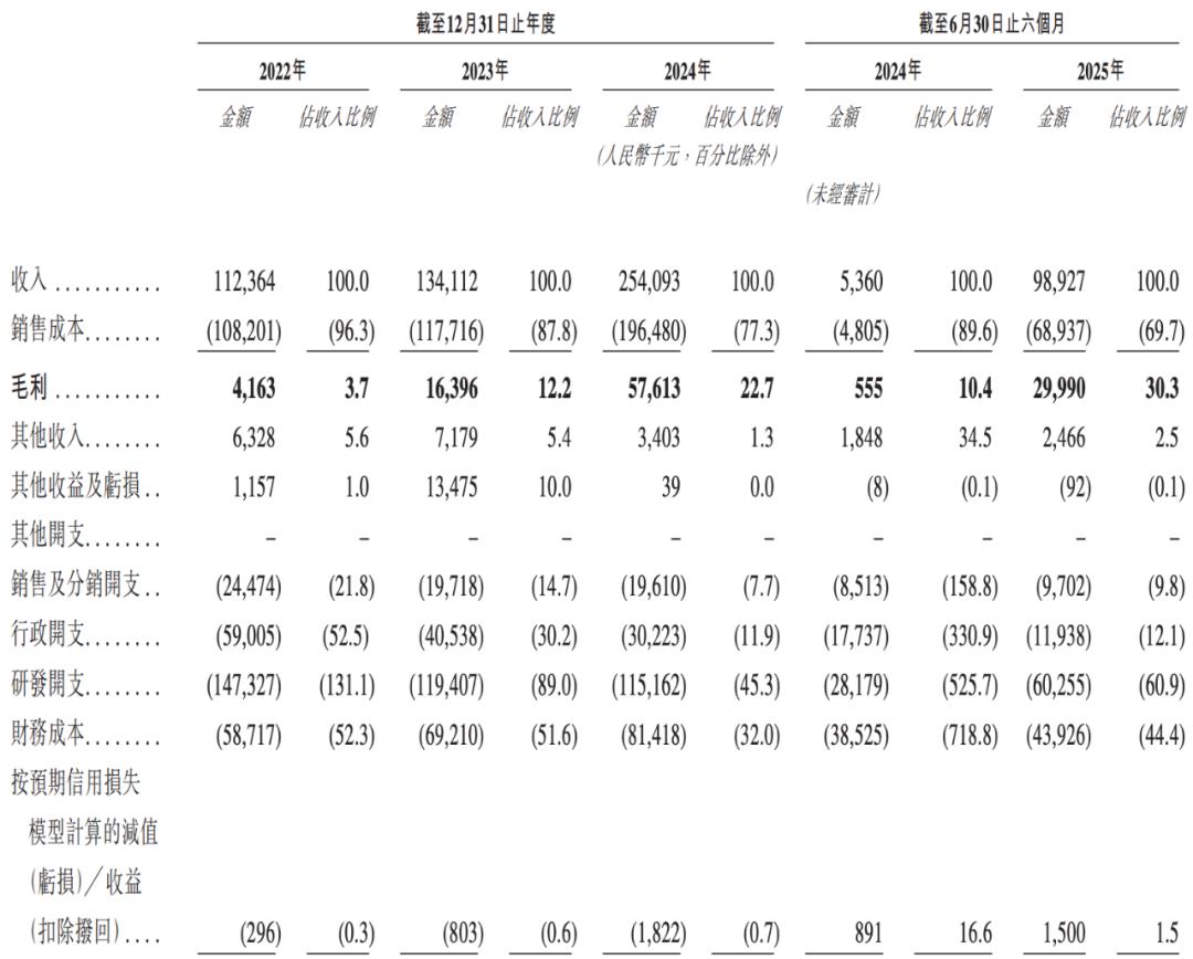 主线科技冲击港股IPO：自动驾驶卡车的商业化征程与挑战 自动驾驶 港股IPO 主线科技 智能物流 第8张