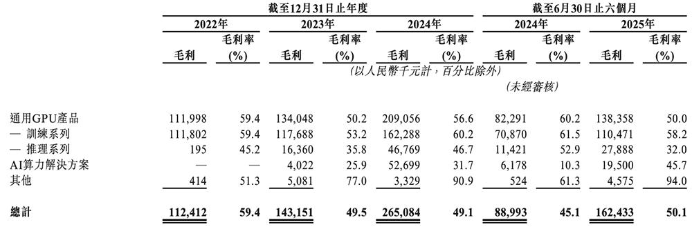 天数智芯通过港交所聆讯，国产GPU赛道竞争白热化 天数智芯 GPU 港交所 国产芯片 第9张