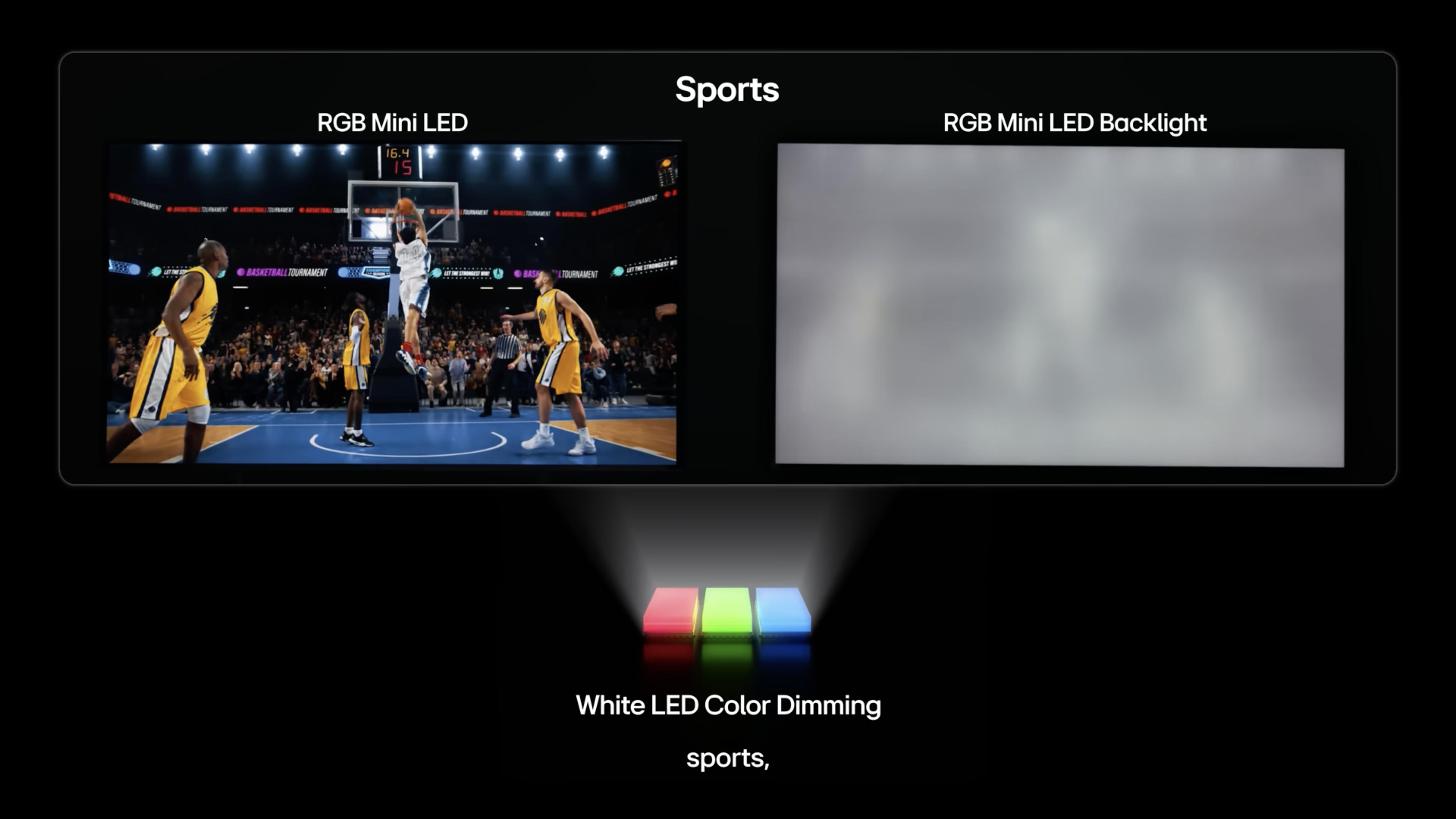 LG炮轰RGB-Mini LED是“LCD换壳”，TCL海信反攻，2026 CES见分晓 RGB-Mini LED  OLED 电视技术路线之争 CES 2026 第4张