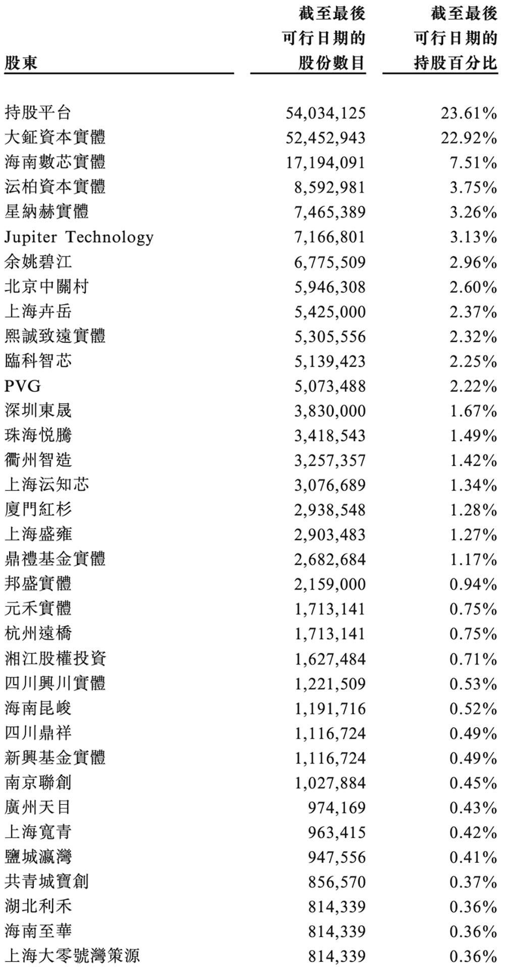 天数智芯通过港交所聆讯，国产GPU赛道竞争白热化 天数智芯 GPU 港交所 国产芯片 第24张