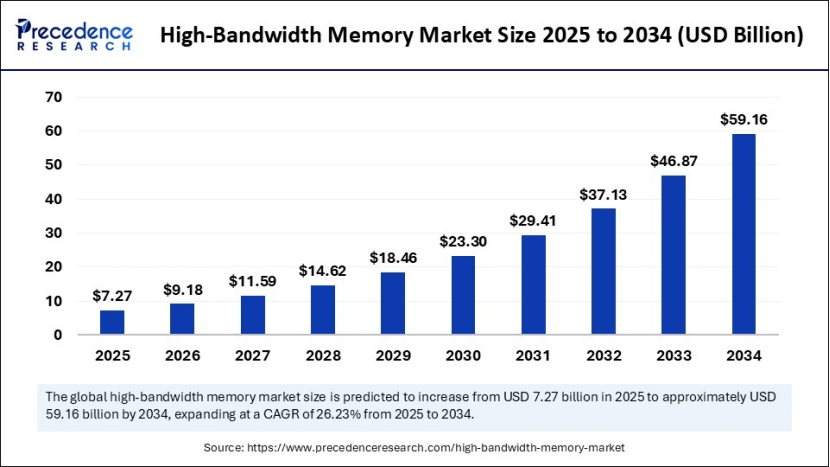 Micron: A Lever On AI Growth (NASDAQ:MU) | Seeking Alpha