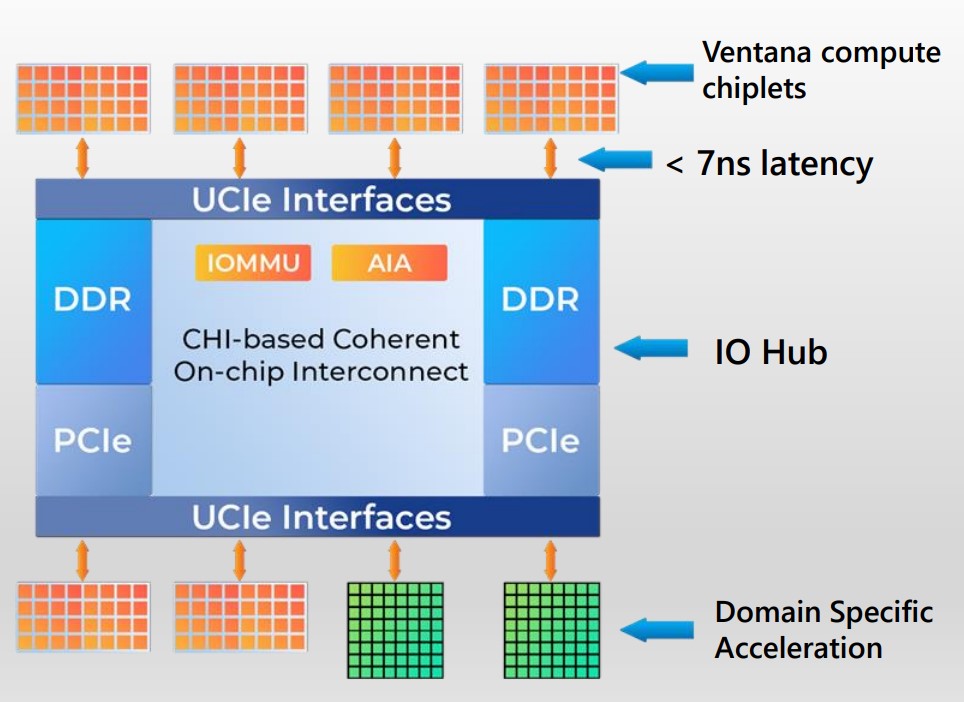 高通收购RISC-V芯片企业Ventana，加速布局服务器与AI推理市场 RISC-V 高通收购 Ventana AI下沉 第2张
