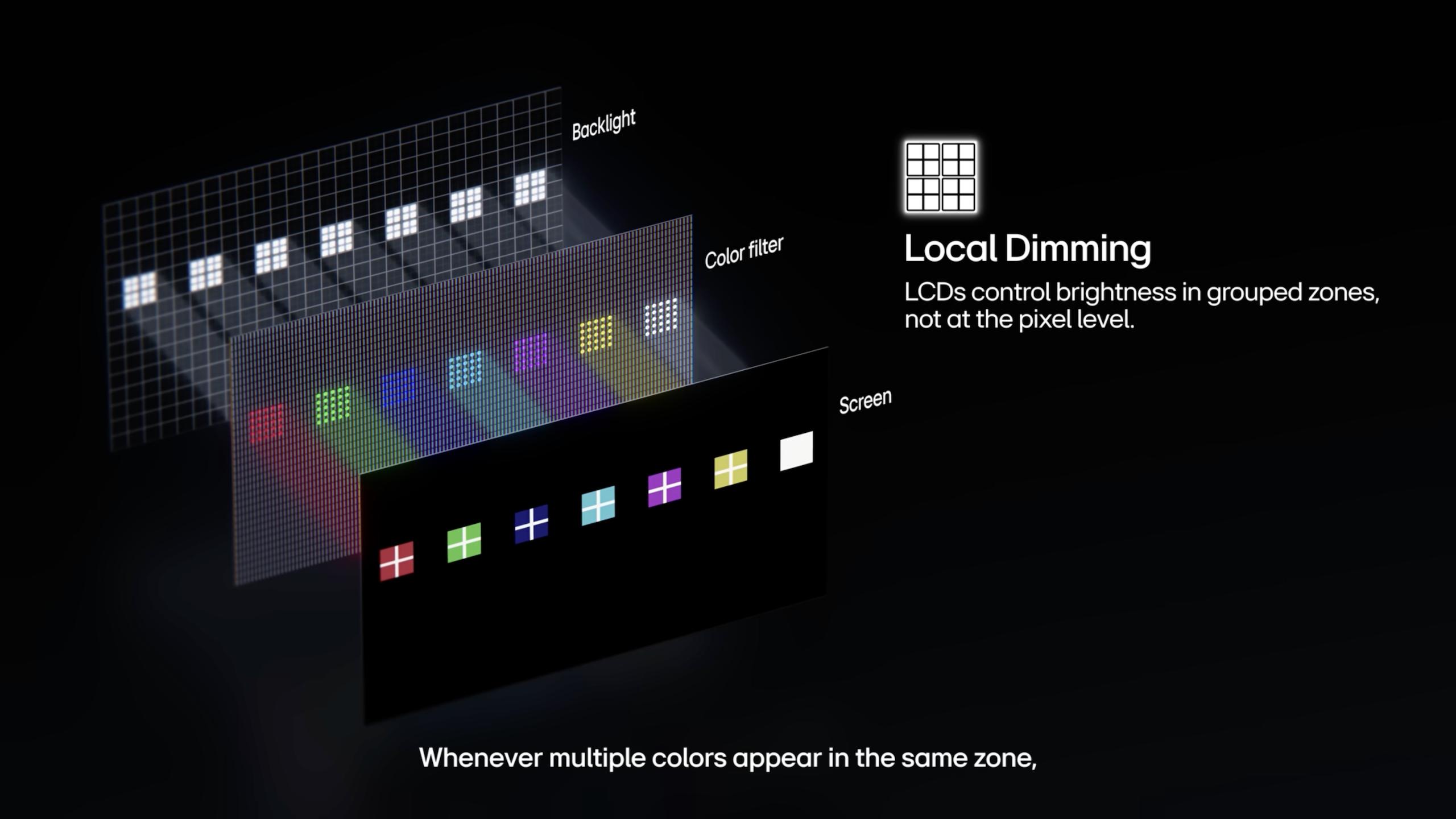 LG炮轰RGB-Mini LED是“LCD换壳”，TCL海信反攻，2026 CES见分晓 RGB-Mini LED  OLED 电视技术路线之争 CES 2026 第3张