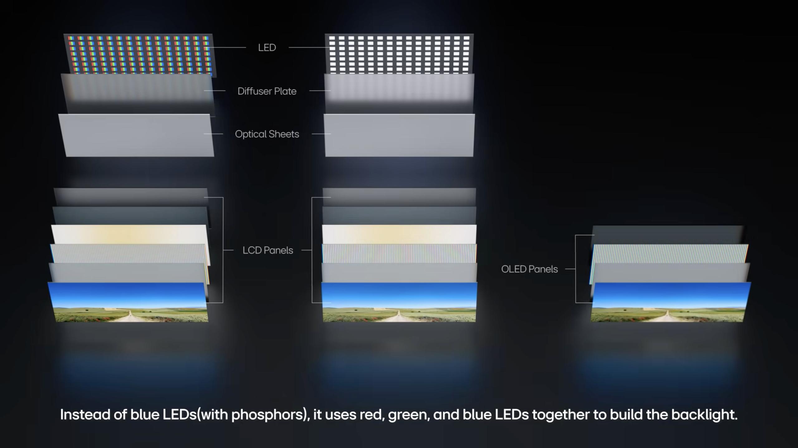 LG炮轰RGB-Mini LED是“LCD换壳”，TCL海信反攻，2026 CES见分晓 RGB-Mini LED  OLED 电视技术路线之争 CES 2026 第2张