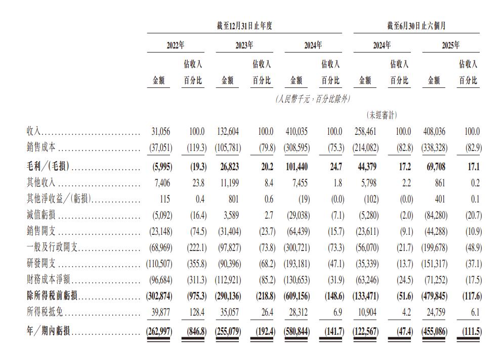 自动驾驶矿卡第一股希迪智驾港交所上市，