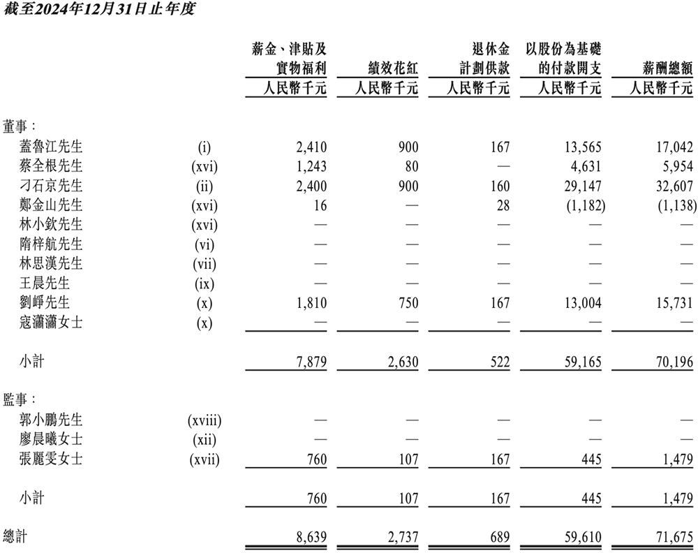 天数智芯通过港交所聆讯，国产GPU赛道竞争白热化 天数智芯 GPU 港交所 国产芯片 第26张