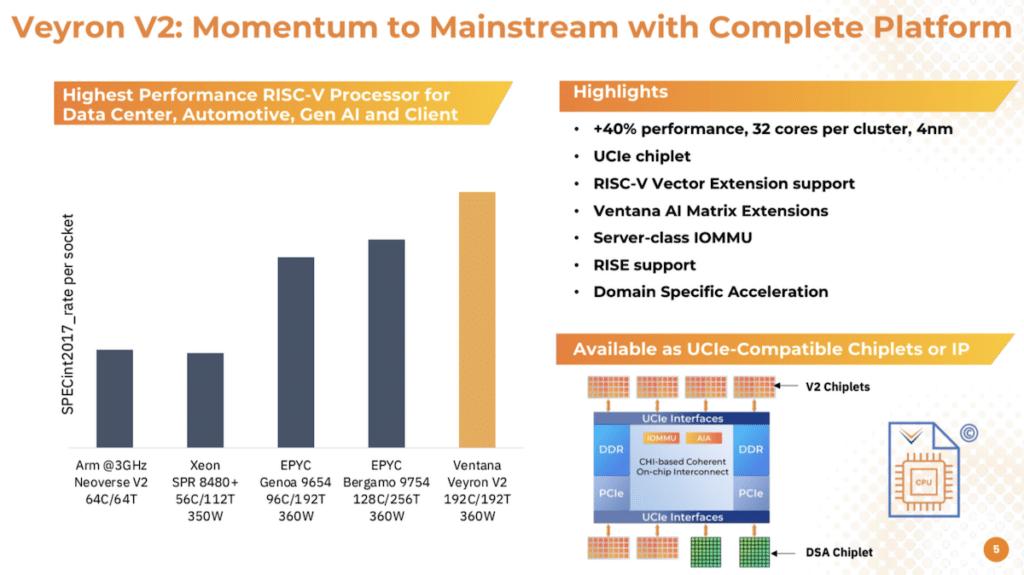高通收购RISC-V芯片企业Ventana，加速布局服务器与AI推理市场 RISC-V 高通收购 Ventana AI下沉 第3张