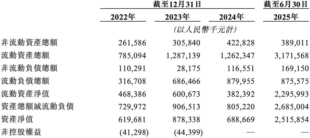 天数智芯通过港交所聆讯，国产GPU赛道竞争白热化 天数智芯 GPU 港交所 国产芯片 第11张