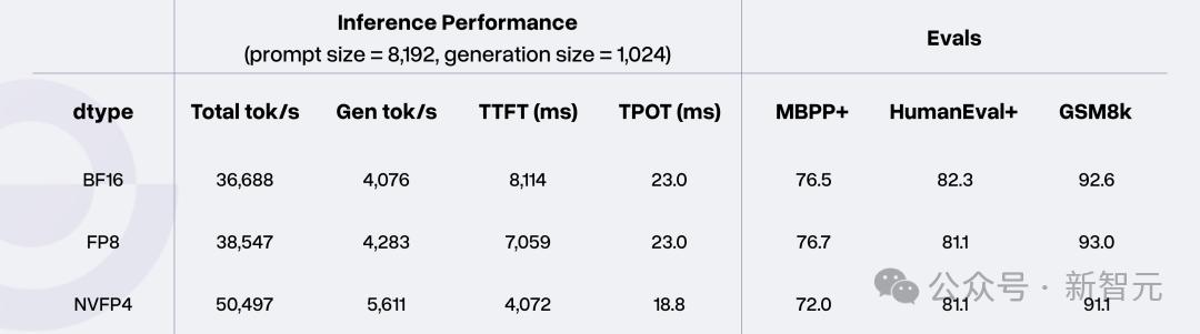 Transformer创始人推出80亿参数小模型Rnj-1，向Scaling Law宣战：不是越大越聪明 Transformer  小模型 开源 Scaling Law 第9张