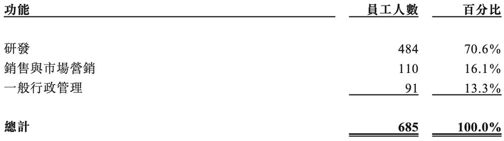 天数智芯通过港交所聆讯，国产GPU赛道竞争白热化 天数智芯 GPU 港交所 国产芯片 第10张