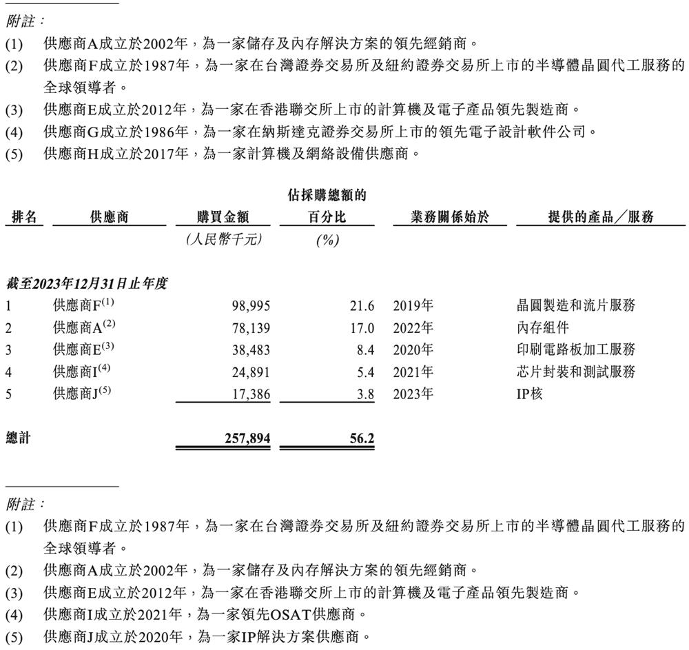 天数智芯通过港交所聆讯，国产GPU赛道竞争白热化 天数智芯 GPU 港交所 国产芯片 第20张