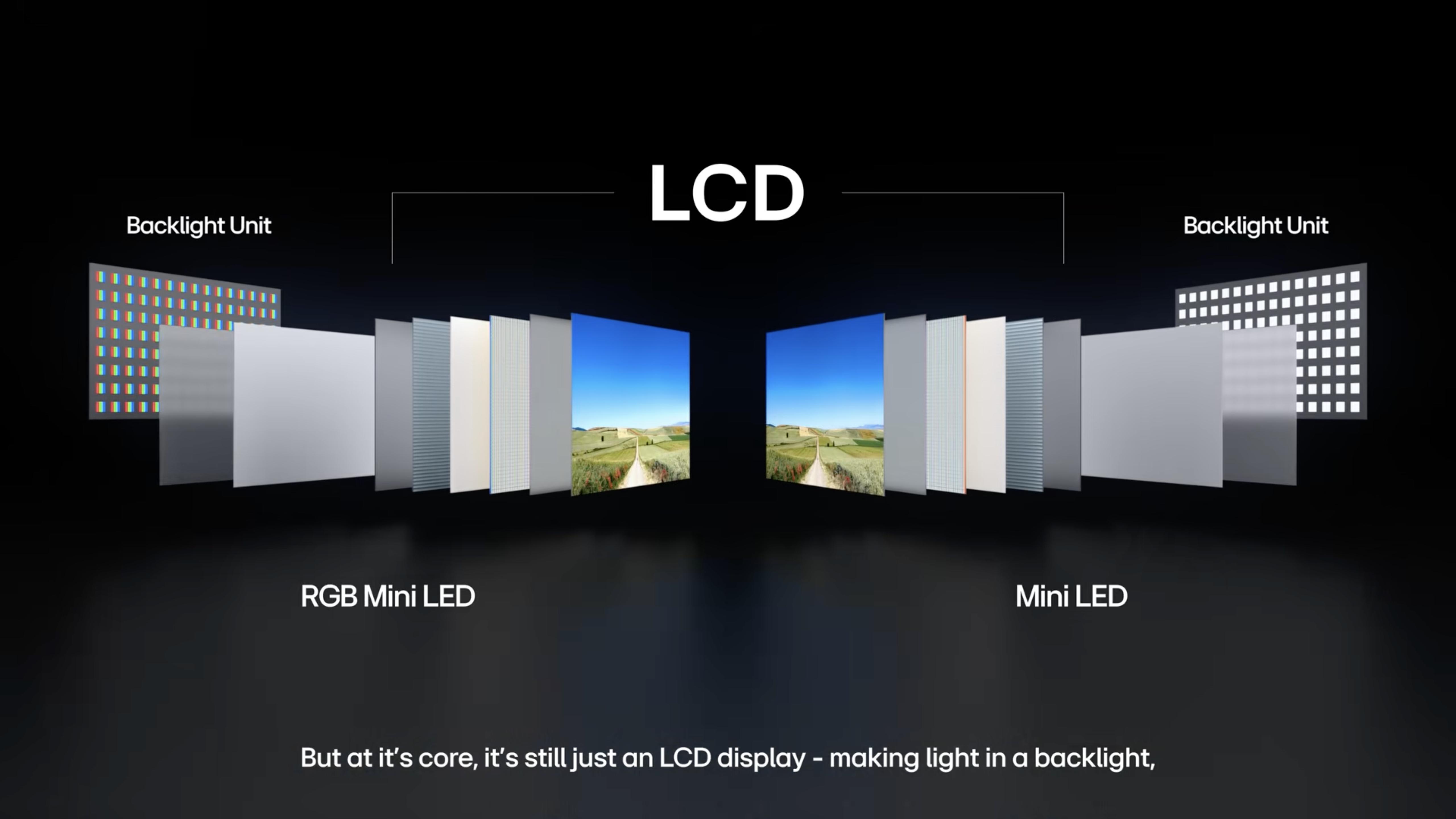 LG炮轰RGB-Mini LED是“LCD换壳”，TCL海信反攻，2026 CES见分晓