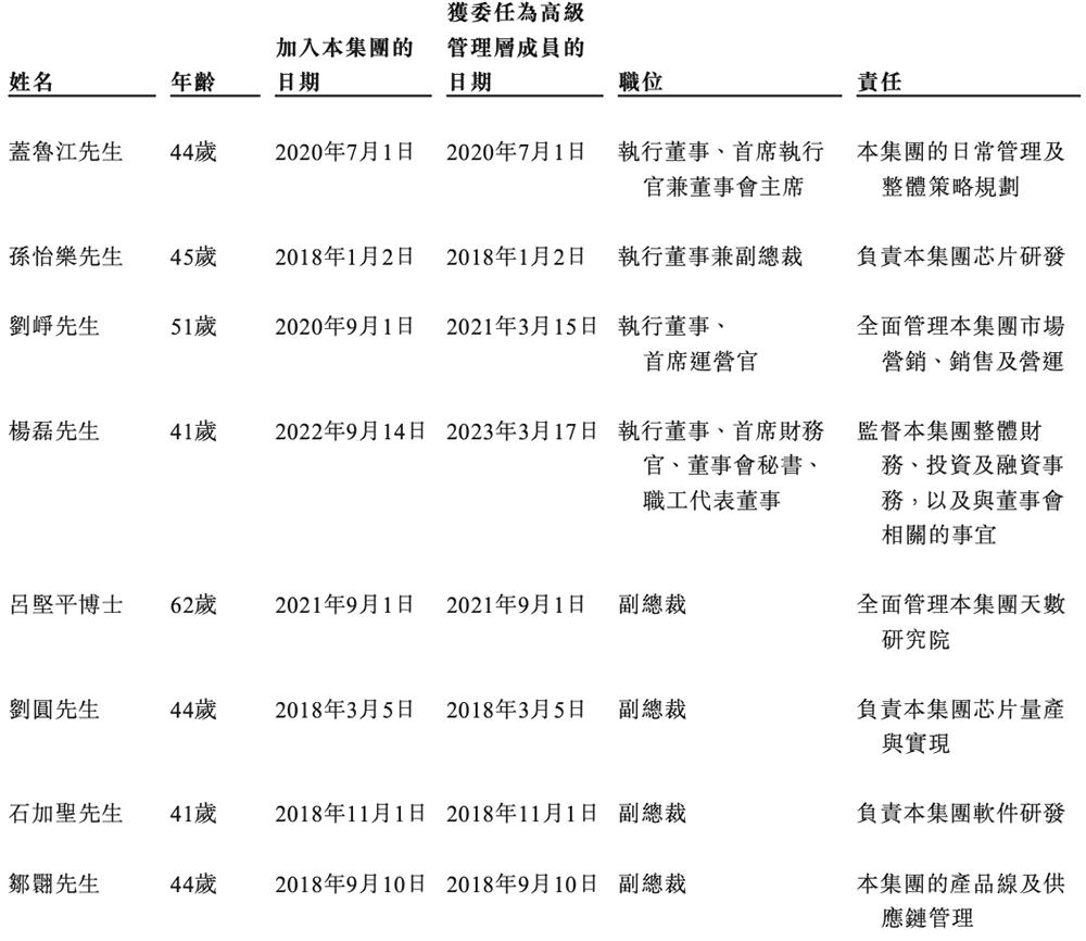 天数智芯通过港交所聆讯，国产GPU赛道竞争白热化 天数智芯 GPU 港交所 国产芯片 第21张