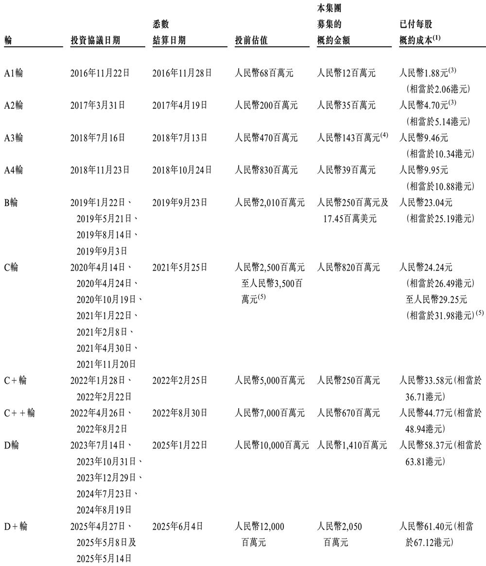 天数智芯通过港交所聆讯，国产GPU赛道竞争白热化 天数智芯 GPU 港交所 国产芯片 第22张