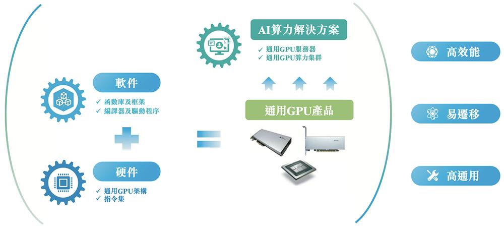 天数智芯通过港交所聆讯，国产GPU赛道竞争白热化 天数智芯 GPU 港交所 国产芯片 第13张