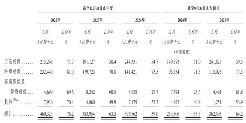 长光辰芯IPO再闯港交所：浙大学霸夫妻联手，工业CIS全球第三 CMOS图像传感器 工业成像 IPO 长光辰芯 第5张