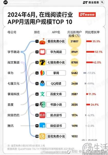 字节跳动试水付费网文，红烛小说能否破解内容生态困局？ 字节跳动 付费网文 红烛小说 内容生态 第2张