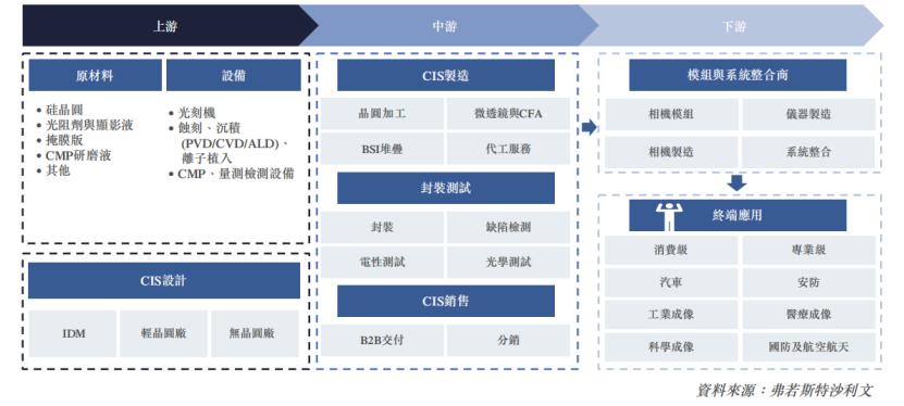 长光辰芯IPO再闯港交所：浙大学霸夫妻联手，工业CIS全球第三 CMOS图像传感器 工业成像 IPO 长光辰芯 第8张