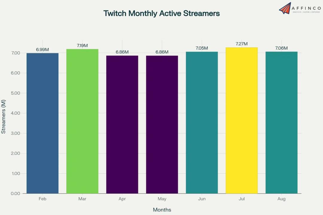 游戏外挂黑产：600亿的地下帝国与无法终结的战争 游戏外挂 DMA硬件 黑产 主播作弊 第9张