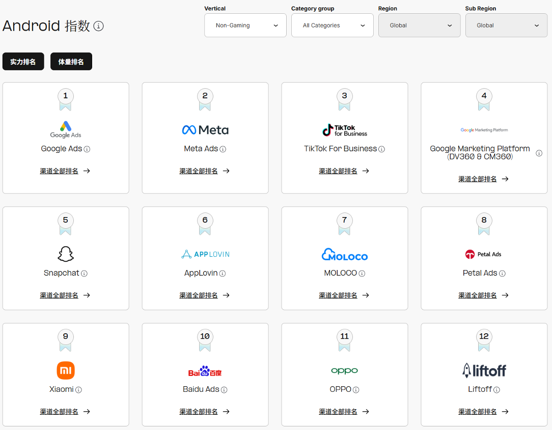 Petal Ads入围AppsFlyer 2025年度广告平台综合表现榜单
