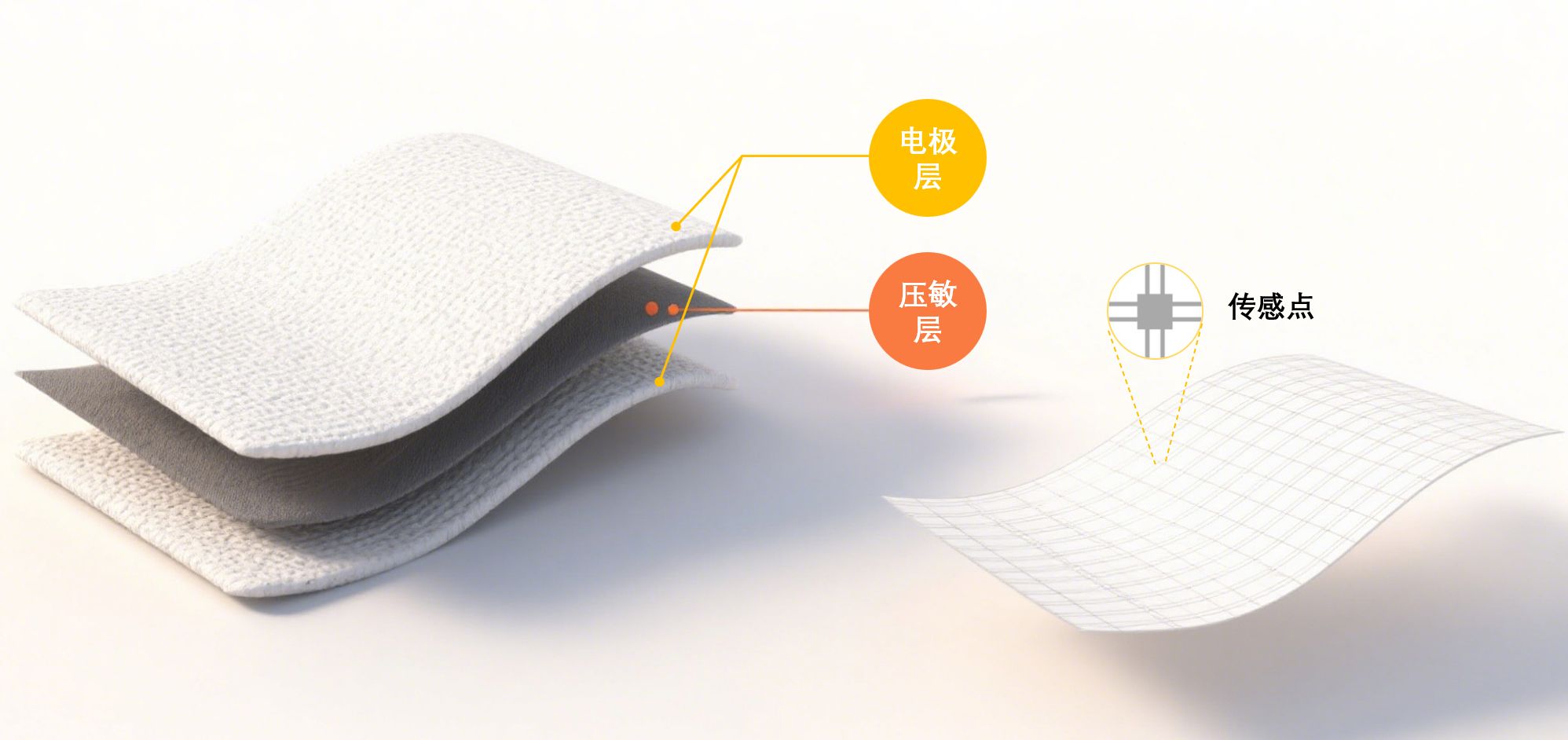 科沃斯参股基金投了一家柔性触觉感知公司，产品已上车头部新势力｜硬氪首发