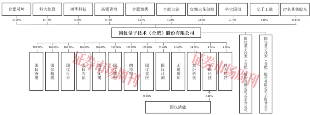 由中科大少年班走出的“90后”掌舵！国仪量子估值近百亿