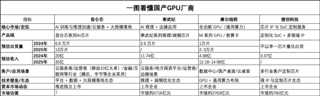 昆仑芯与摩尔线程：国产AI芯片的生态对决 昆仑芯 摩尔线程 AI芯片 生态博弈 第9张