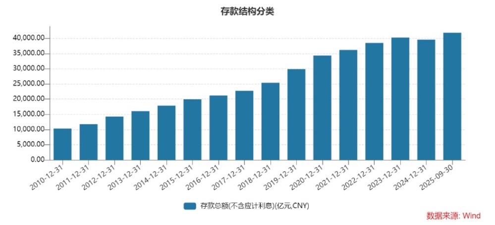 光大银行大额存单期限缩短 存款余额上市首降 资产质量承压 光大银行 大额存单 存款下降 不良贷款 第3张