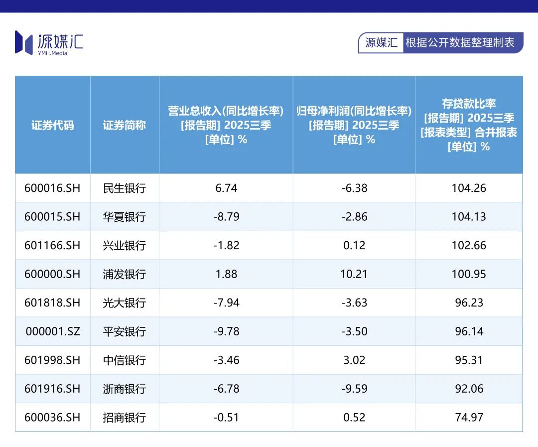 光大银行大额存单期限缩短 存款余额上市首降 资产质量承压 光大银行 大额存单 存款下降 不良贷款 第4张