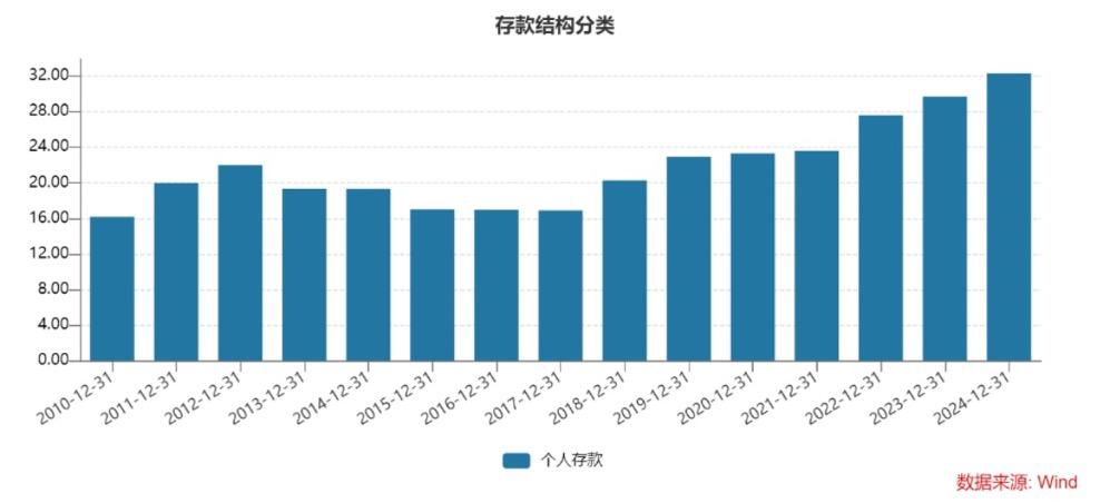 光大银行大额存单期限缩短 存款余额上市首降 资产质量承压 光大银行 大额存单 存款下降 不良贷款 第6张