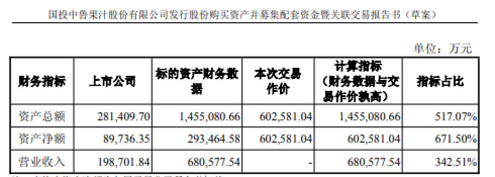 从果汁到芯片：国投中鲁60亿鲸吞电子院，国资科技棋局浮出水面 国投中鲁 电子院 并购重组 科技转型 第2张