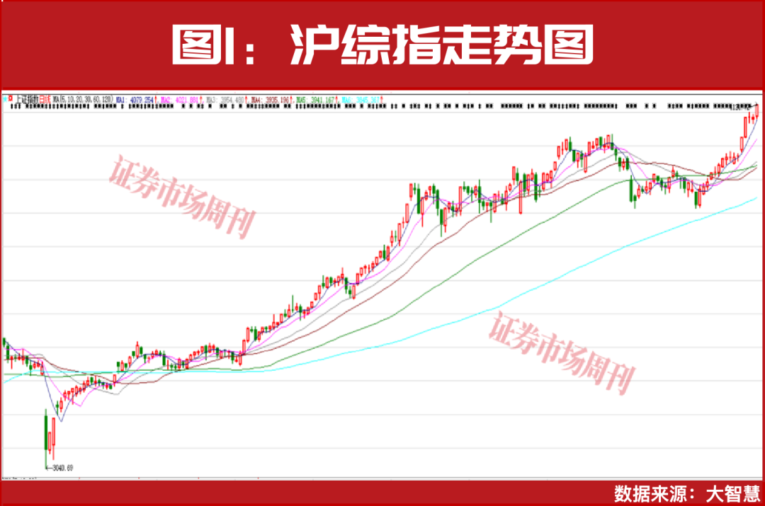 下周有望继续上涨！国家队强势加仓！