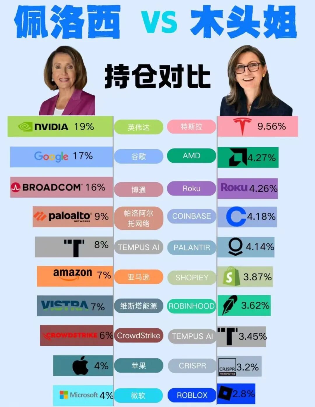 2026，大家都是木头姐_巨潮WAVE_市值风云