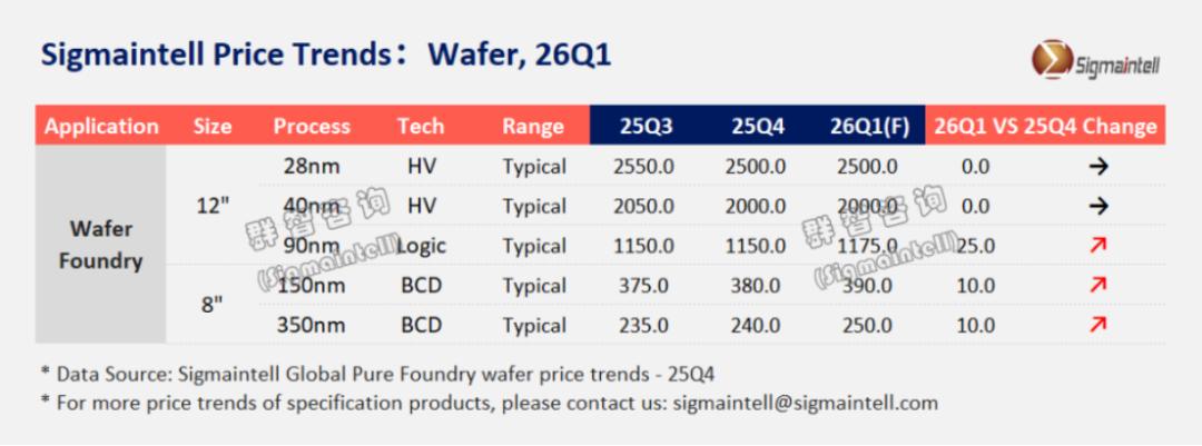 2025台积电财报深度解析：2nm先进制程接棒，全球晶圆代工迎‘普涨’时代 台积电2nm量产  晶圆代工涨价 2025半导体财报 AI芯片需求爆发 第3张