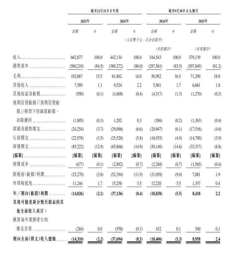 存储行业迎“超级周期”，芯天下转战港交所：复旦系夫妻店的IPO漫漫长路 芯天下  代码型闪存 港股IPO 红杉资本 第2张